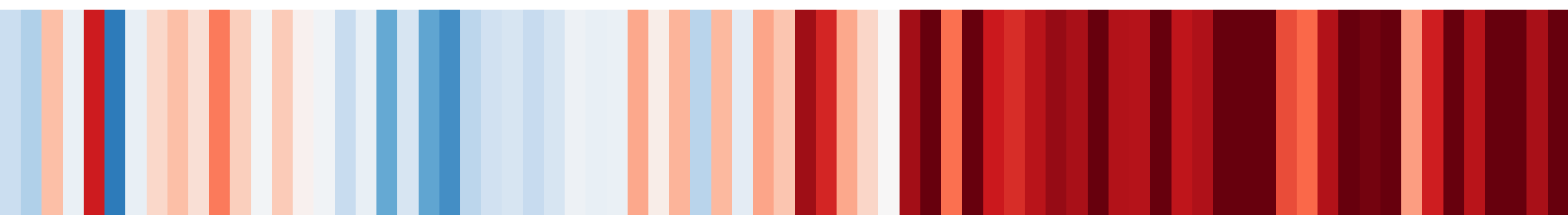 Franjas de temperatura anual en Sevilla Aeropuerto, de 1951 a 2025: los años más cálidos aparecen en rojo y los más frescos en azul.