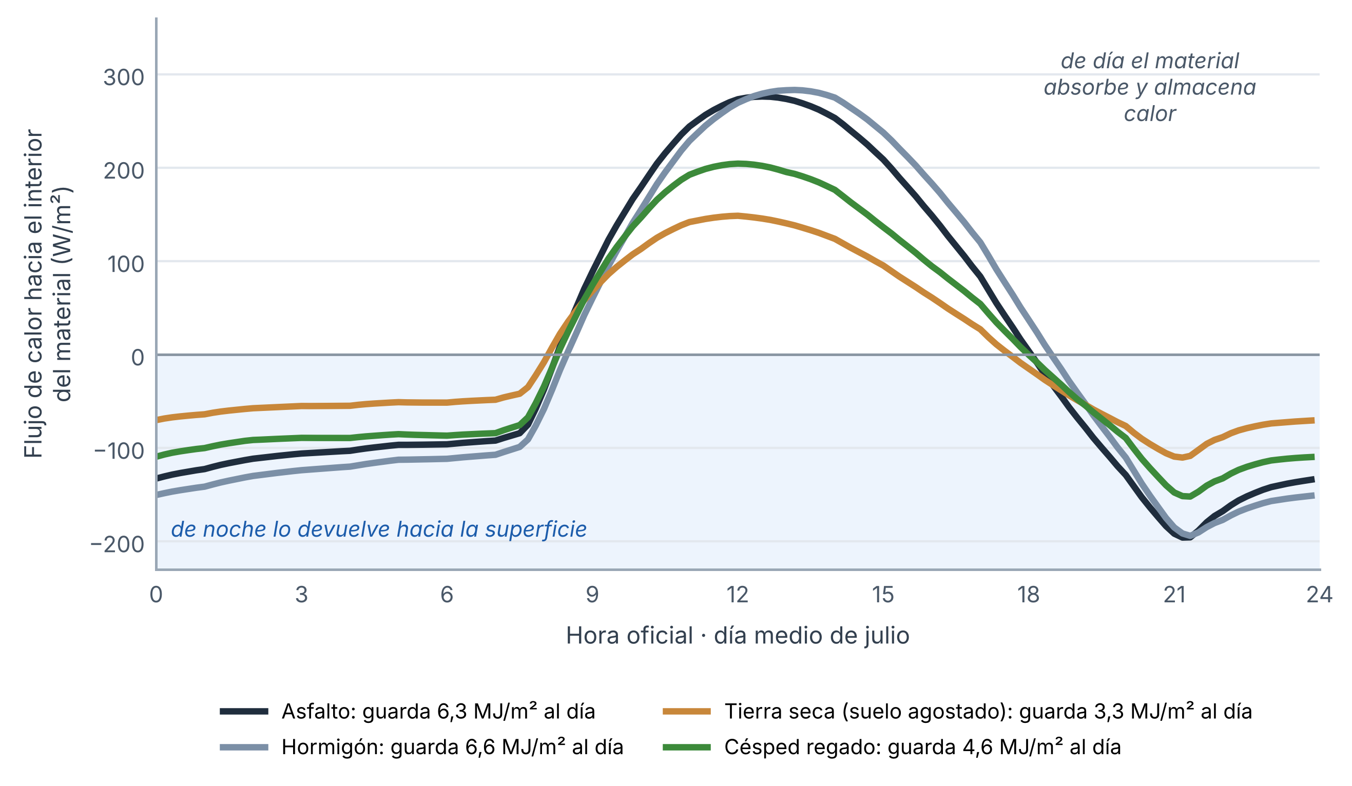 Figura IC-3 del estudio sobre la isla de calor de Sevilla