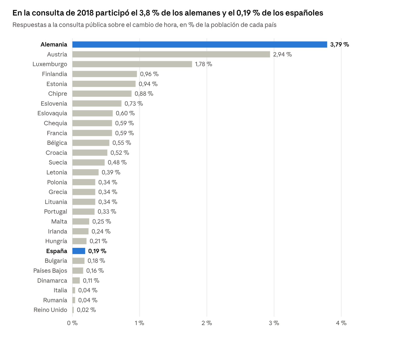 Figura 9.1 · Comisión Europea, resultados preliminares de la consulta pública (agosto de 2018), recogidos por EU Reporter