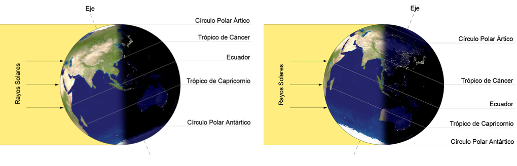 Figura 1.1 · Iluminación de la Tierra en el solsticio de junio (izquierda) y en el de diciembre (derecha). En junio todo el círculo polar ártico queda del lado iluminado; en diciembre, en so