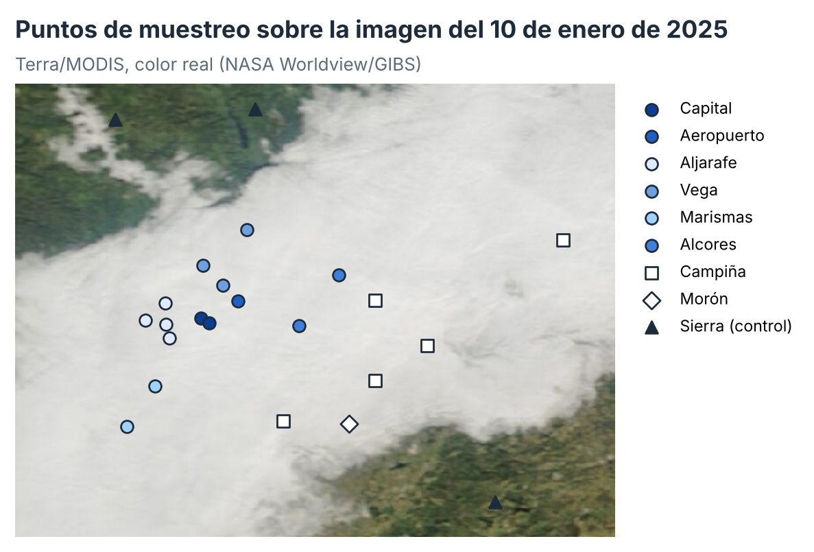 Situación de los puntos de muestreo de cada zona sobre la imagen del 10 de enero de 2025, día en que la niebla y los estratos llenaban todo el valle. Las sierras al norte y al sur sirven de control. Elaboración propia sobre imagen MODIS (Te